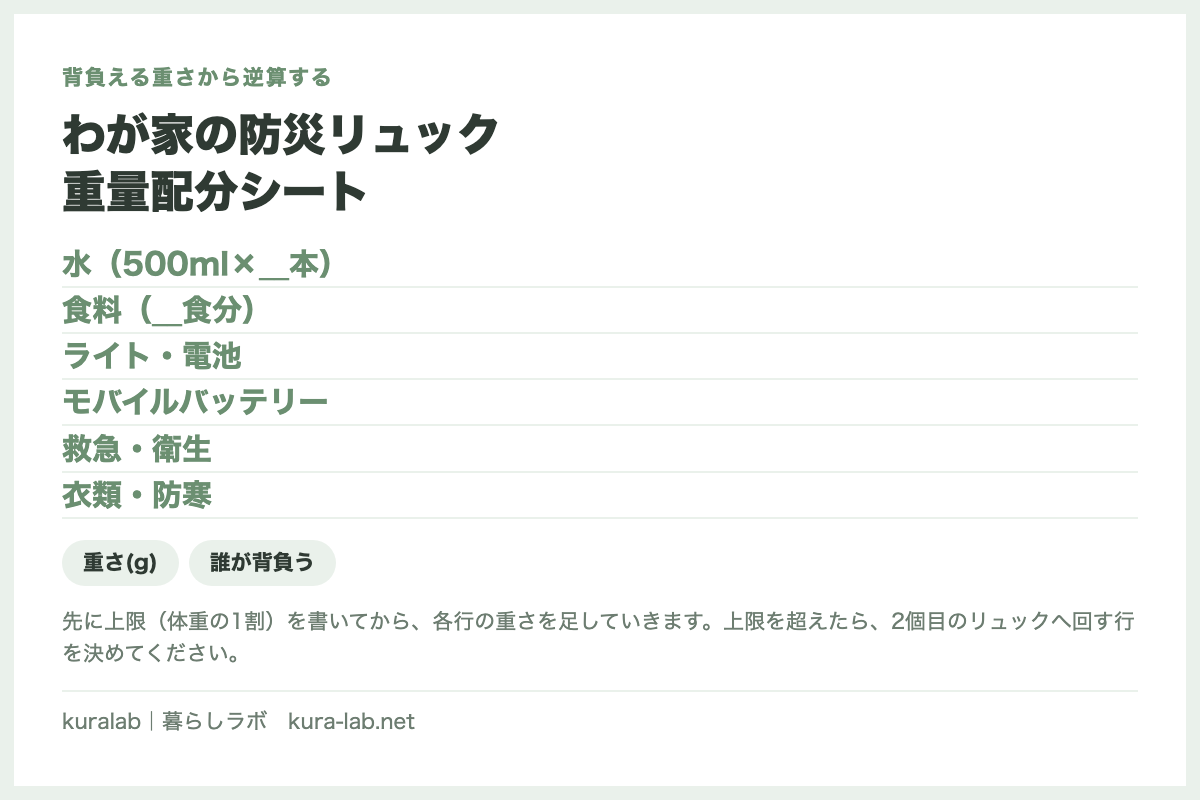 わが家の防災リュック
重量配分シート