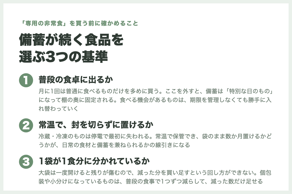 備蓄が続く食品を
選ぶ3つの基準