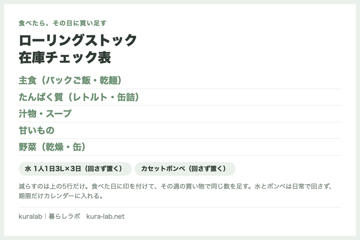 ローリングストック
在庫チェック表