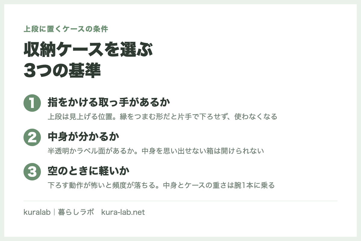 収納ケースを選ぶ
3つの基準