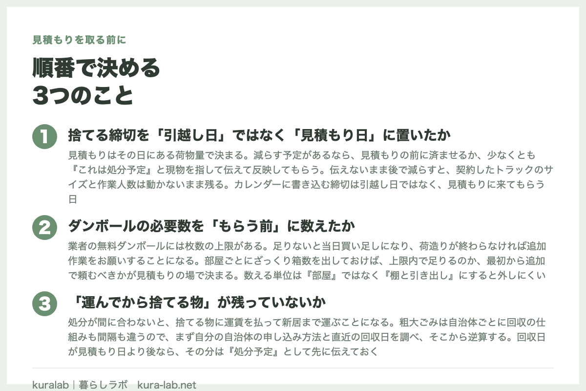 順番で決める
3つのこと
