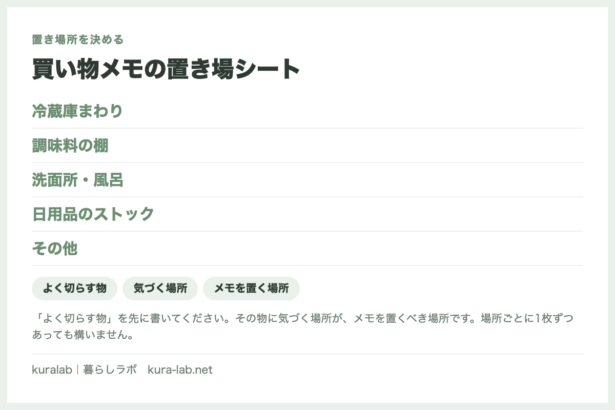 買い物メモの置き場シート
