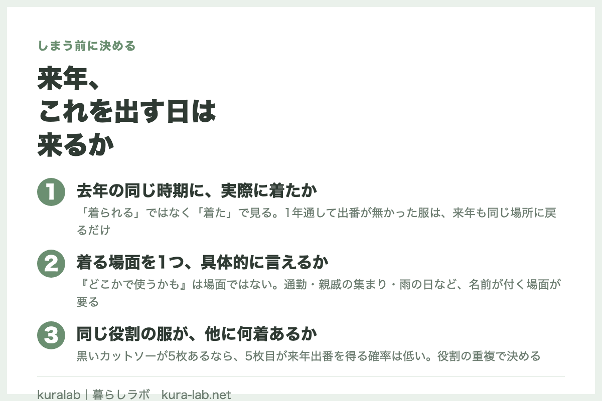来年、
これを出す日は
来るか
