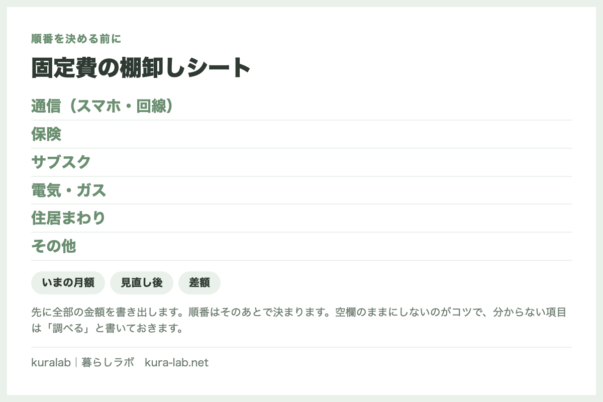 固定費の棚卸しシート