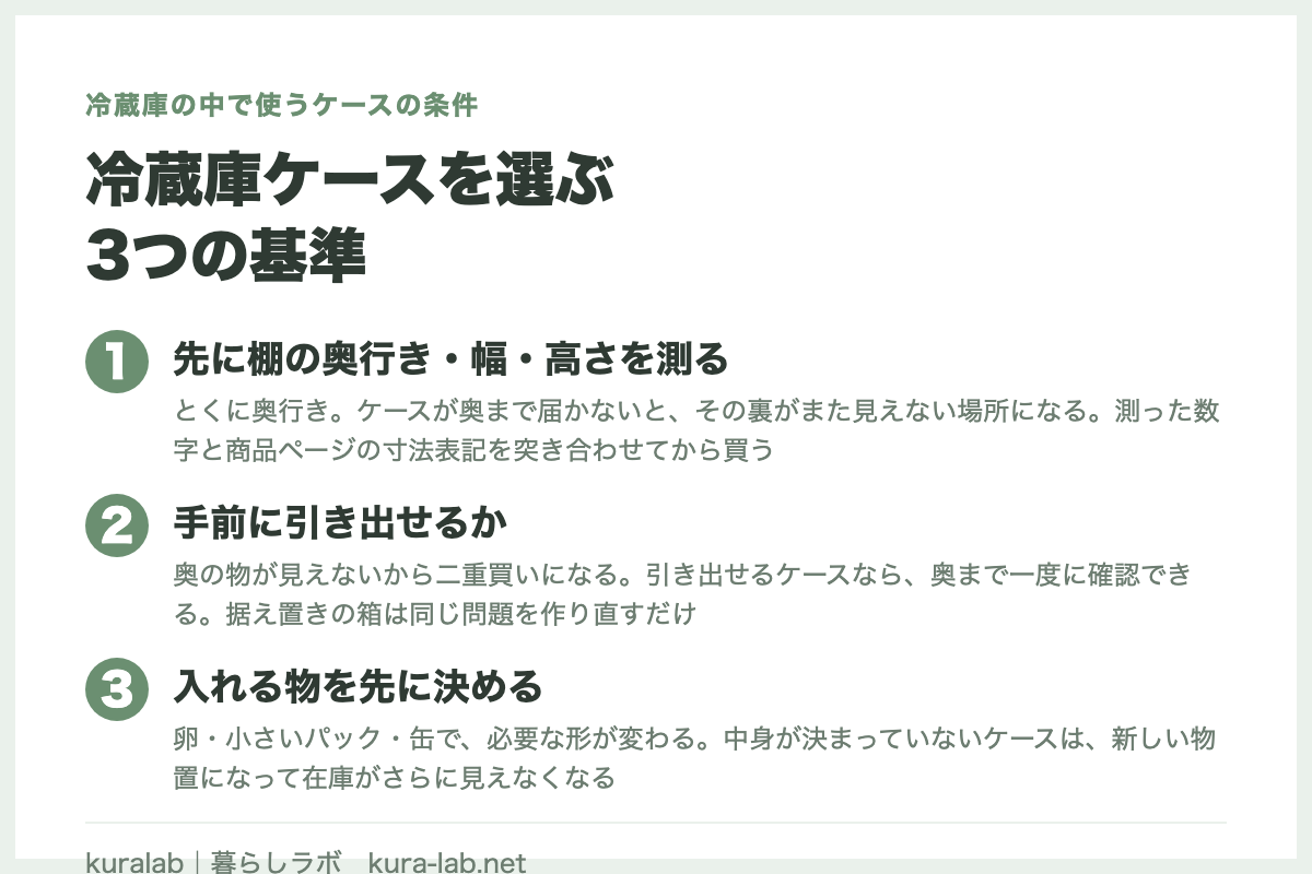 冷蔵庫ケースを選ぶ
3つの基準