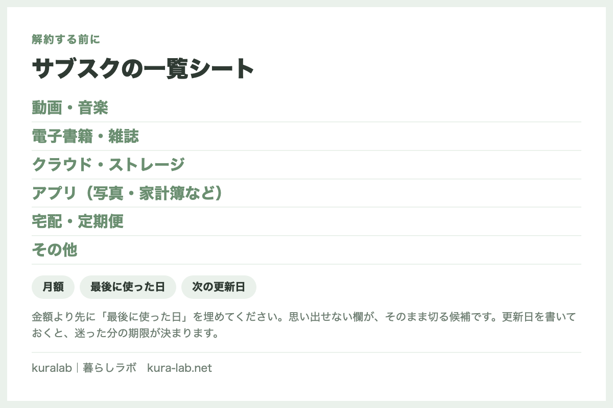 サブスクの一覧シート