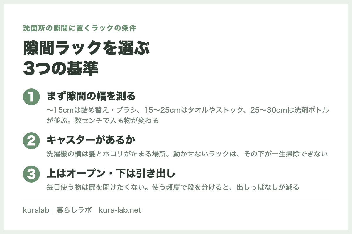 隙間ラックを選ぶ
3つの基準