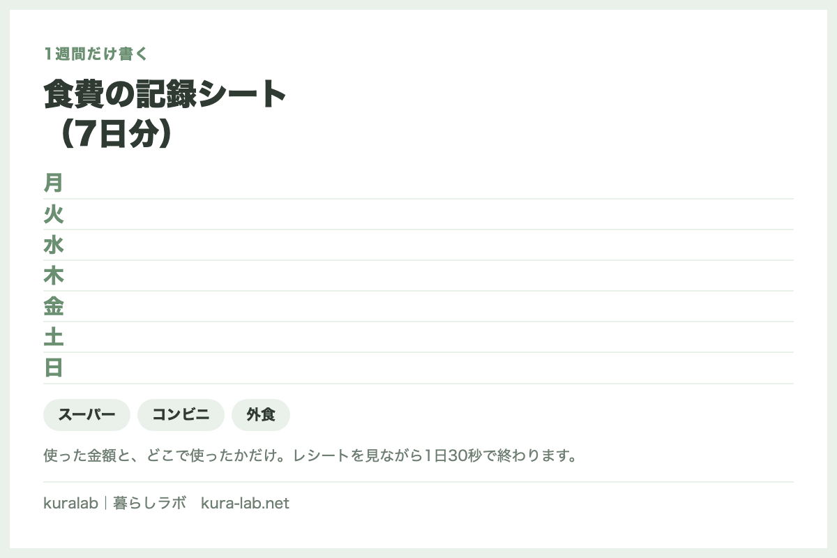 食費の記録シート
（7日分）