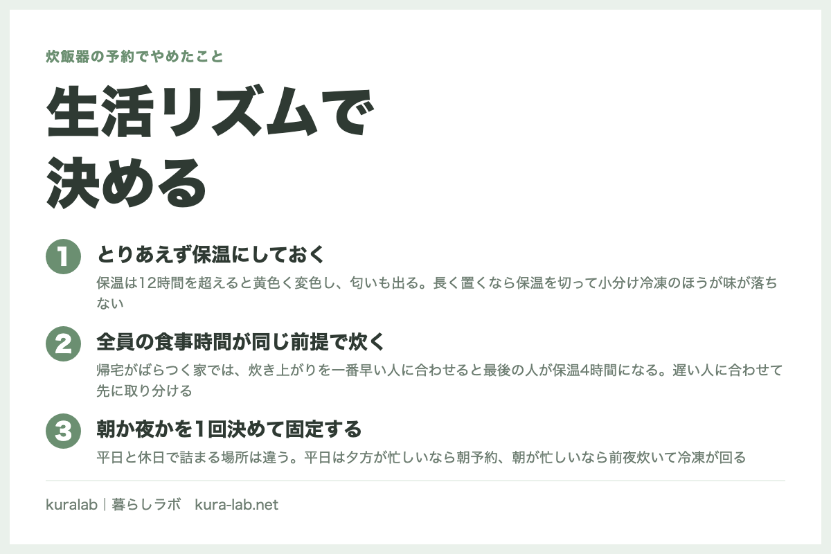 生活リズムで
決める