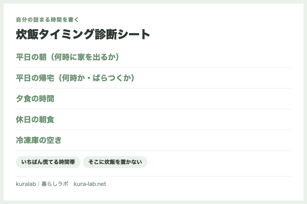 炊飯タイミング診断シート