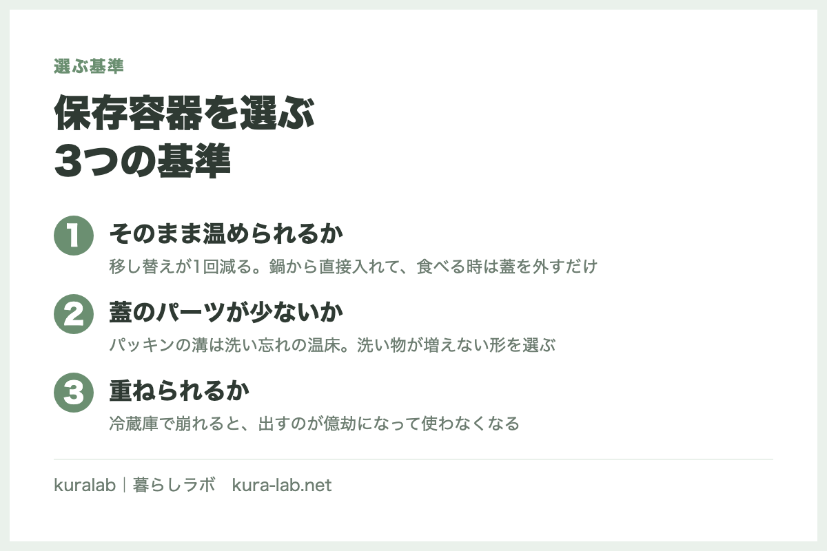 保存容器を選ぶ
3つの基準