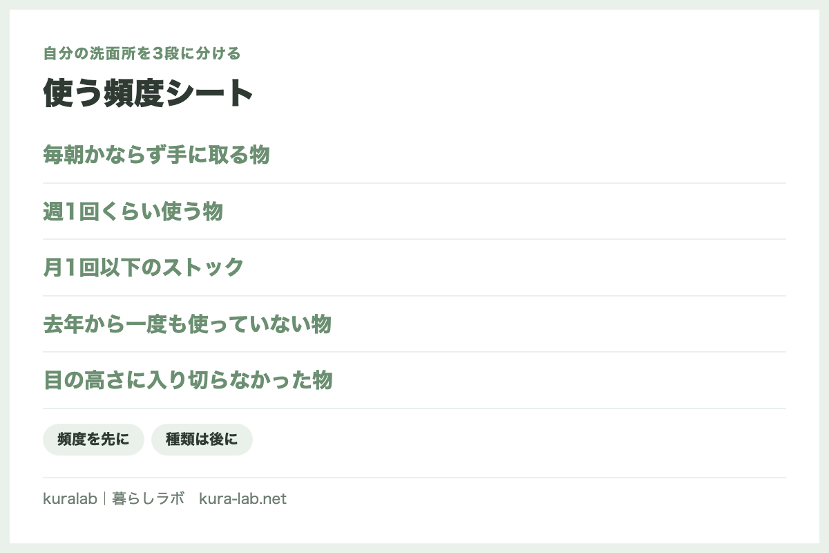 使う頻度シート