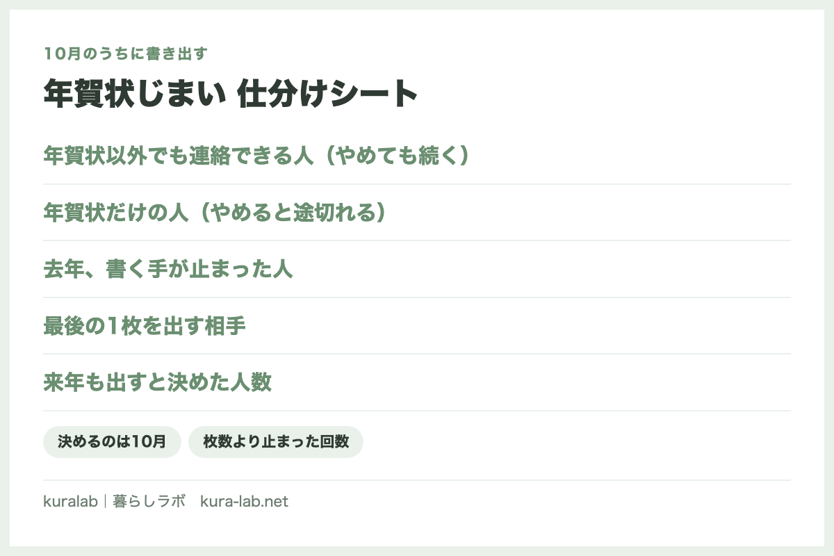年賀状じまい 仕分けシート
