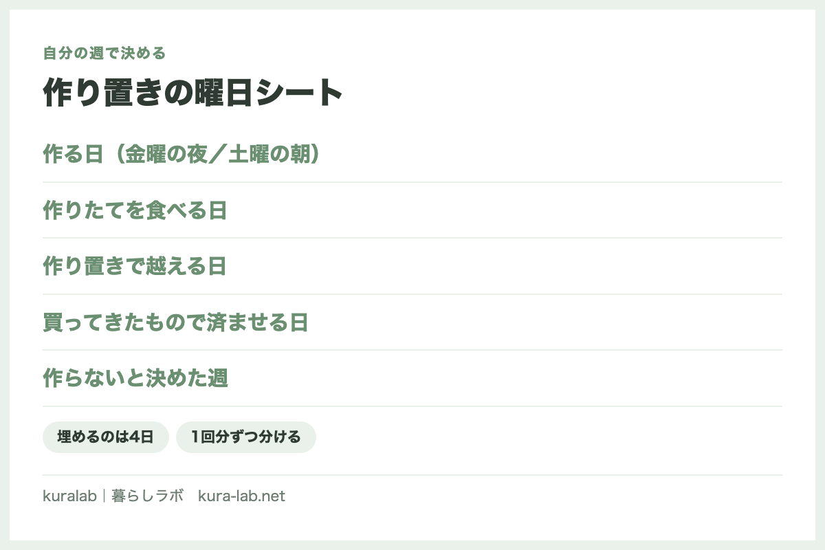 作り置きの曜日シート